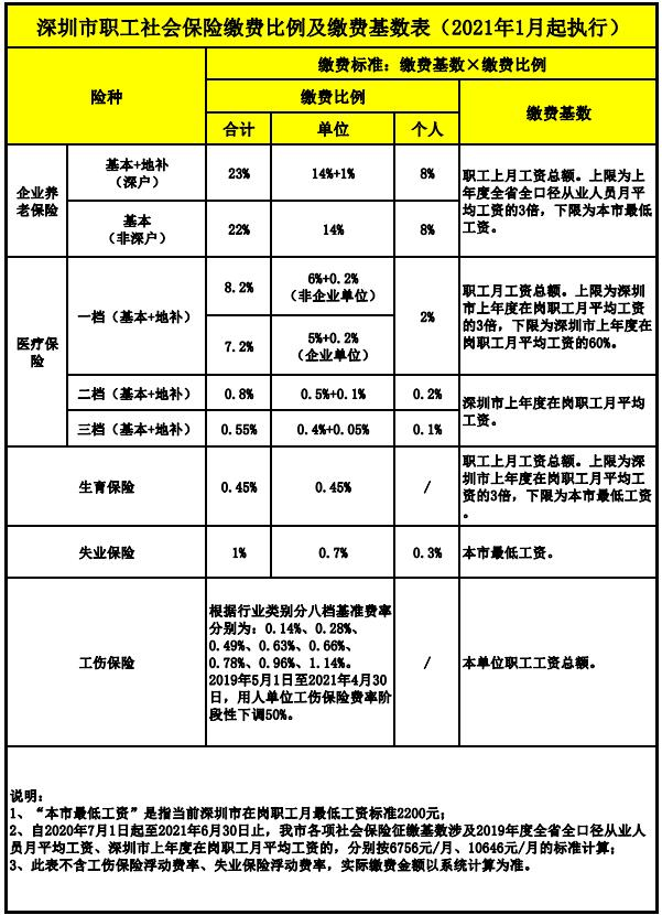 深圳宝安某贸易投资有限公司社保开户