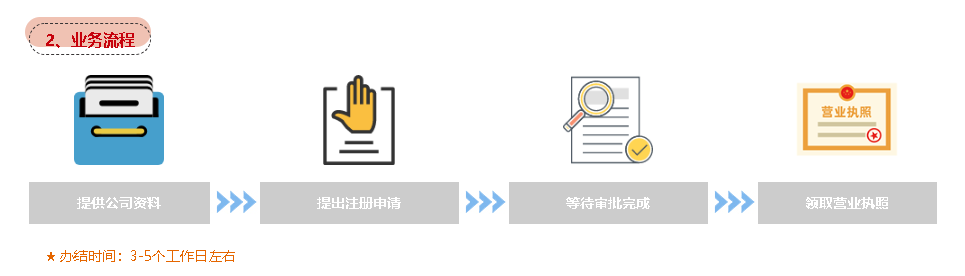 深圳注册公司流程